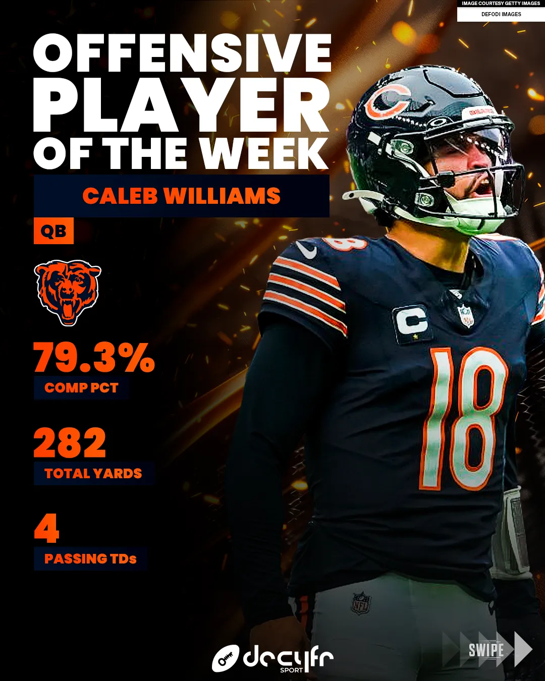 Offensive Player