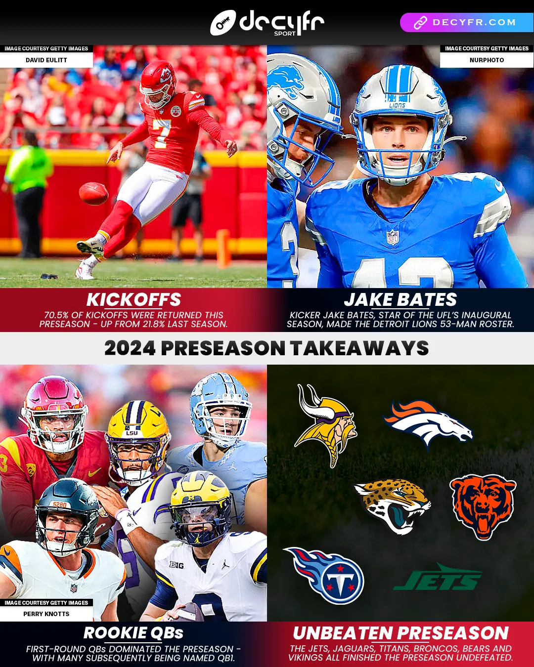 Preseason Takeaways